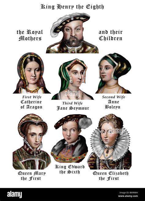 henry the 8th wife and children